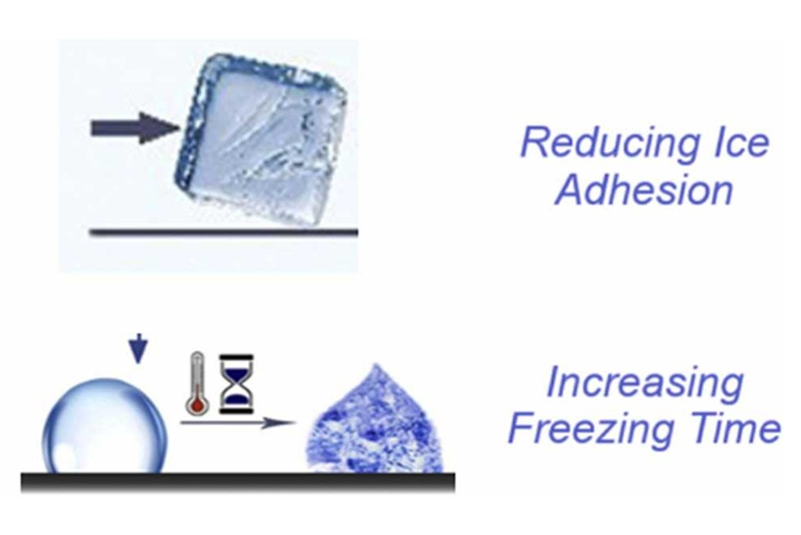 Nuevo material de protección de baja temperatura para sistemas fotovoltaicos: revestimiento antihielo de silicato Bafang