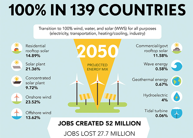 La demanda mundial de energía renovable aumenta y los fabricantes de paneles fotovoltaicos se apresuran a aprovechar los mercados extranjeros